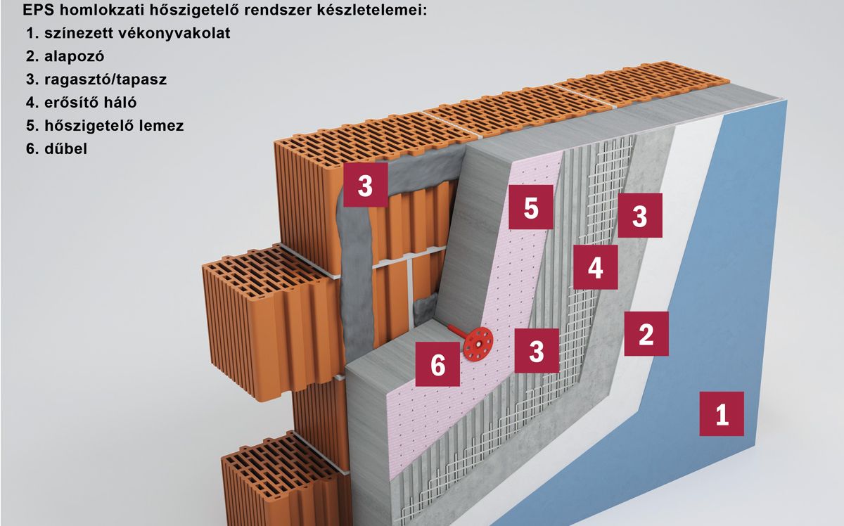 Az egyik legfontosabb előnye a homlokzati hőszigetelésnek az energiafogyasztás csökkentése. A jól szigetelt épületek kevesebb energiát igényelnek a fűtéshez és hűtéshez, mivel a hőszigetelő anyagok megakadályozzák a hőveszteséget télen és a hő beáramlását nyáron.